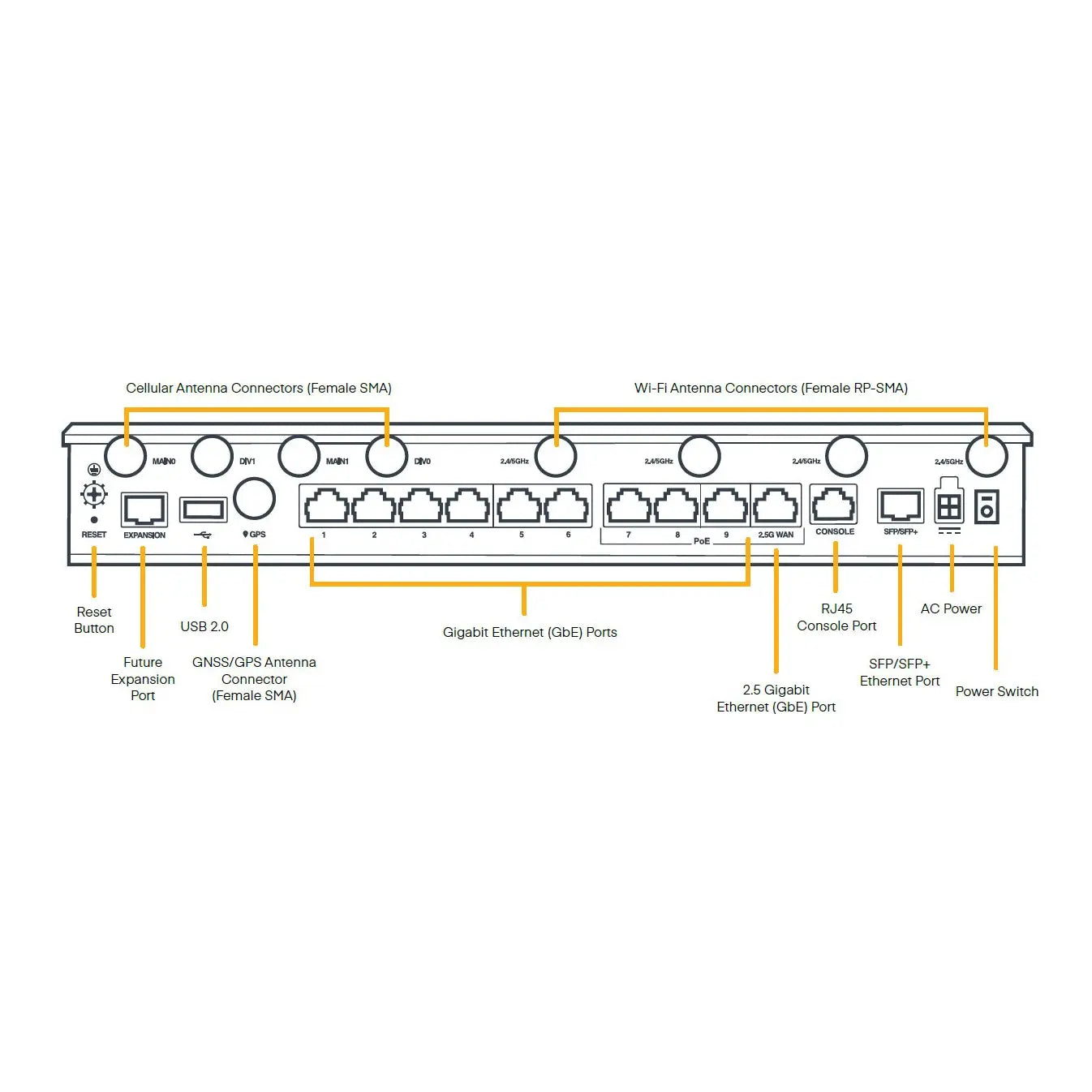 Parts of Ericsson Cradlepoint E3000-5G – 5G, SD-WAN, and security appliance designed for hybrid WAN sites.