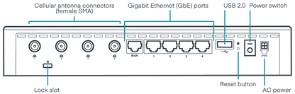 Ericsson Cradlepoint E100-5GC rear panel: 5x GbE ports, 4x SMA cellular antenna connectors, USB, power