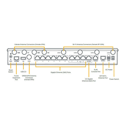 Parts of Ericsson Cradlepoint E3000-5G – 5G, SD-WAN, and security appliance designed for hybrid WAN sites.