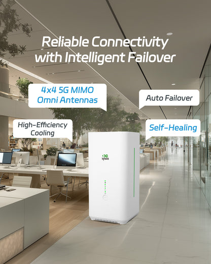 InHand CPE02 intelligent failover with 4x4 5G MIMO antennas in an office