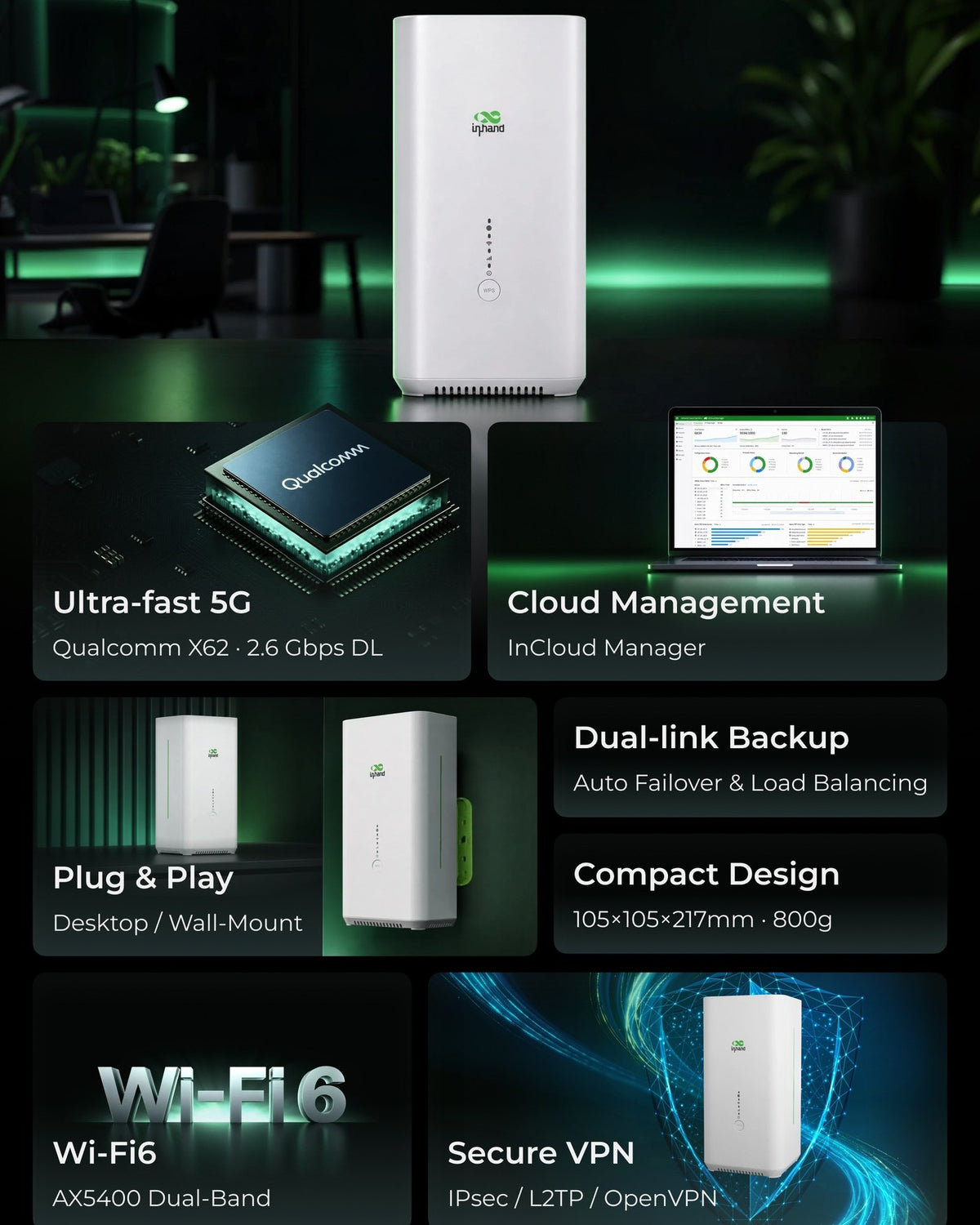 InHand CPE02 feature summary: 5G, Wi-Fi 6, dual-link backup, plug and play, cloud management