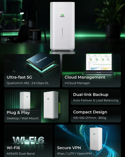 InHand CPE02 feature summary: 5G, Wi-Fi 6, dual-link backup, plug and play, cloud management
