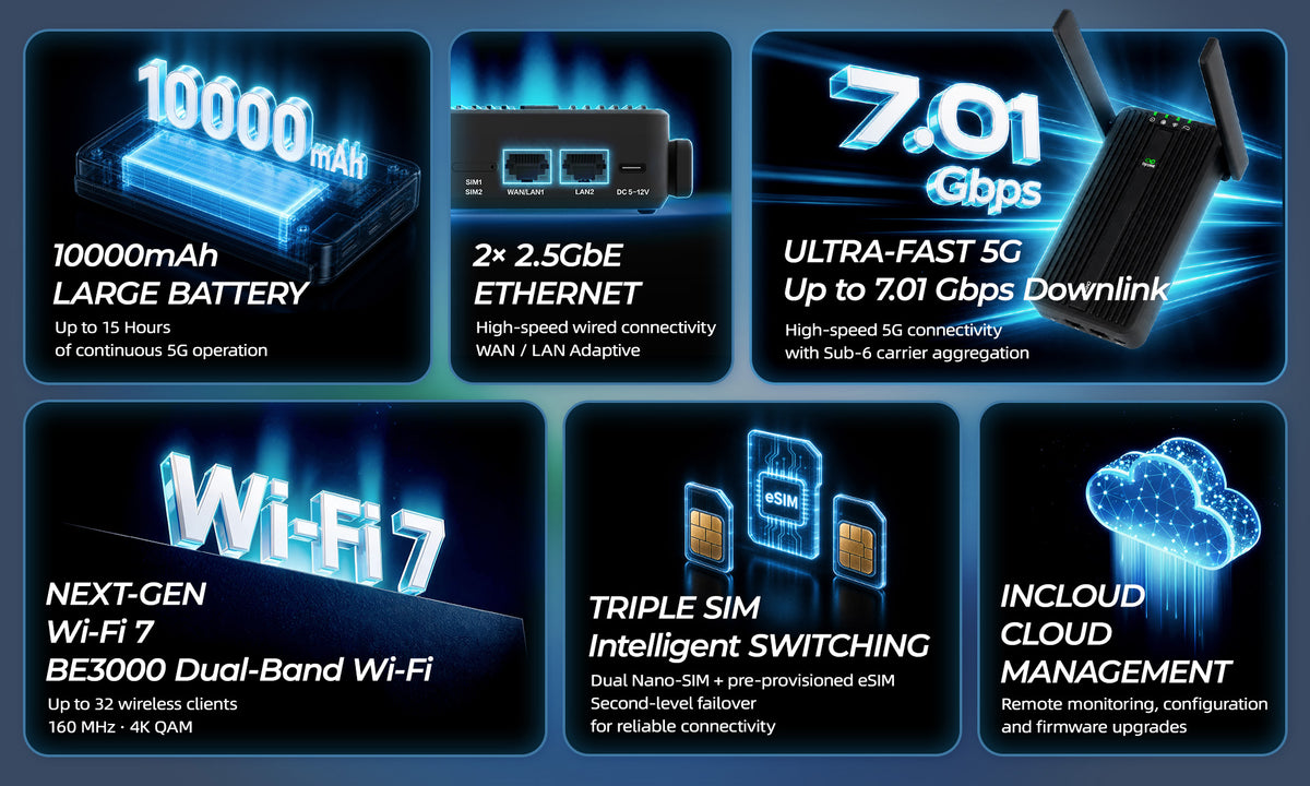InHand CR602 key specs: 10,000 mAh battery, Wi-Fi 7, triple SIM, 2x 2.5GbE