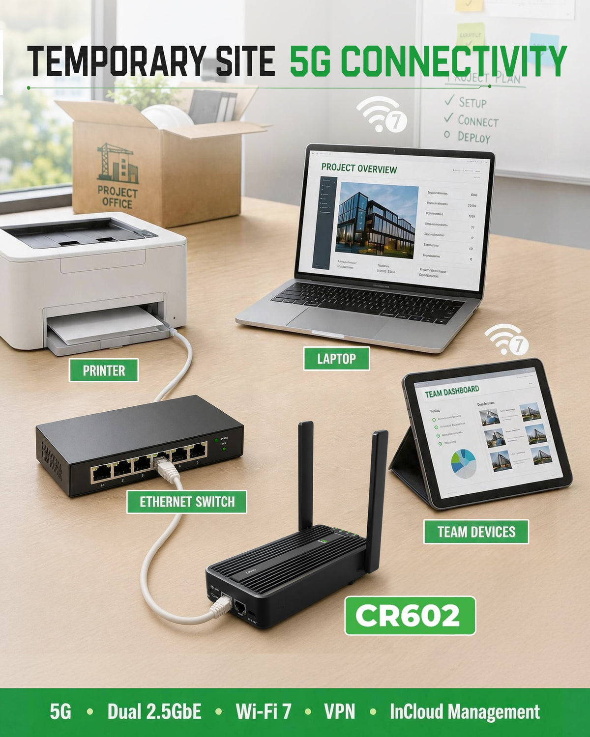 InHand CR602 temporary site 5G connectivity at a construction office