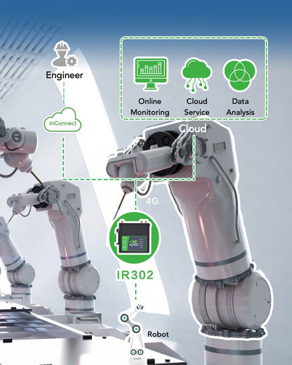 InHand IR302 connecting factory robots to cloud monitoring via InConnect