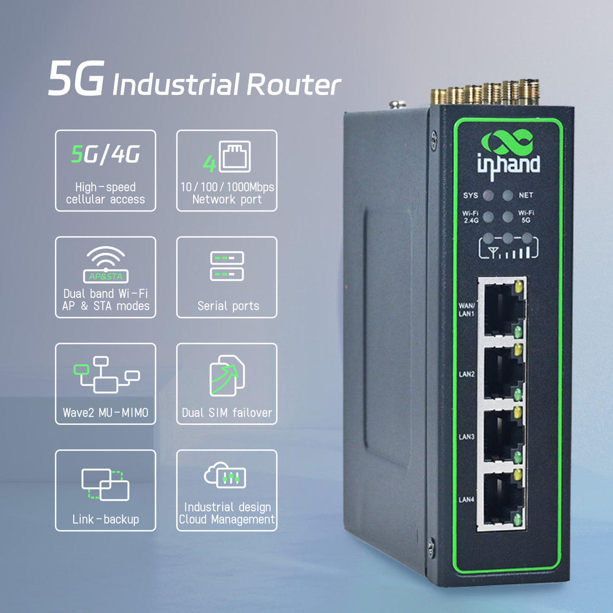 InHand IR624 5G industrial router with 4x gigabit Ethernet and dual-band Wi-Fi